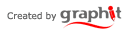 Designed by Graphit