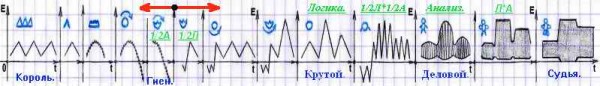 Дисман - RE: Доктрина меняющая представление современников о психологии.