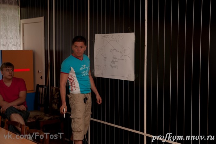 Школа актива 024