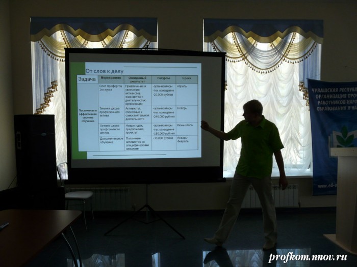 Студенческий лидер 2010 088